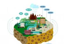 西安“西咸新區(qū)”逐步建成海綿城市