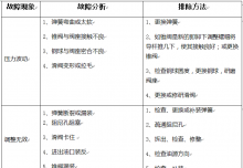 銀馬全自動(dòng)免燒磚機(jī)的溢流閥常見(jiàn)故障與排除