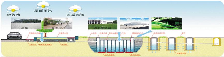 路面透水磚鋪設系統(tǒng) 路面透水磚鋪設系統(tǒng)