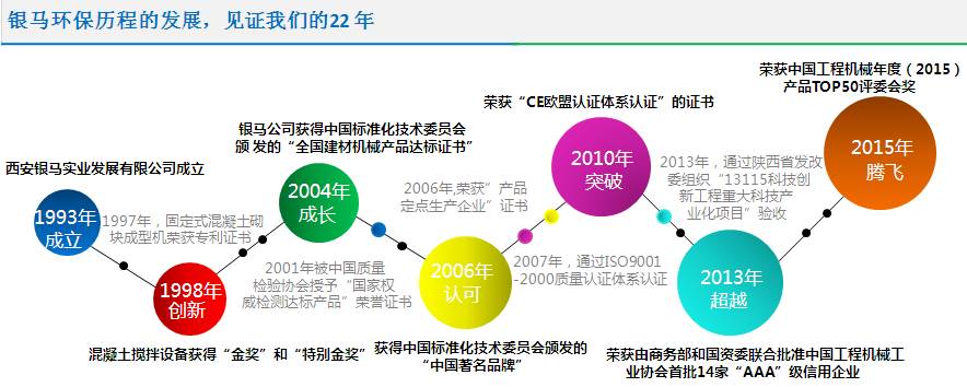銀馬空心磚機發(fā)展史
