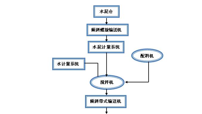 建筑垃圾制磚機(jī)生產(chǎn)線生產(chǎn)流程 建筑垃圾制磚機(jī)生產(chǎn)線生產(chǎn)流程